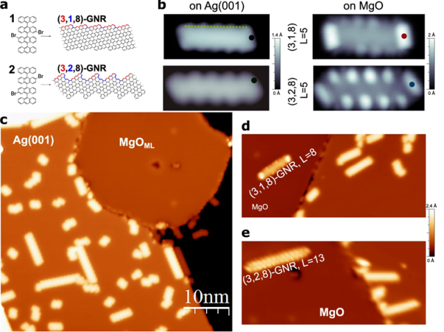 Tuning spin and charge in graphene nanoribbons with atomic precision