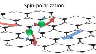 How charge and spin interact in any diffusive system with SOC