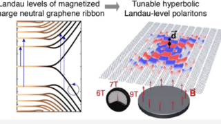 Tunable hyperbolic magnetoexciton polaritons in neutral graphene