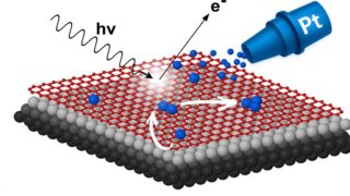 How fast HR-XPS revealed the astonishing mobility of platinum atoms on graphene