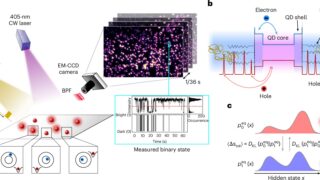 Quantum dots reveal entropy production