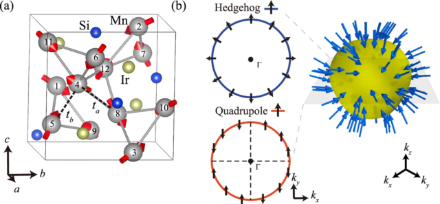 Chiral altermagnets and the unexpected origins of spin currents