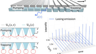 How a shifting photonic crystal creates a robust laser