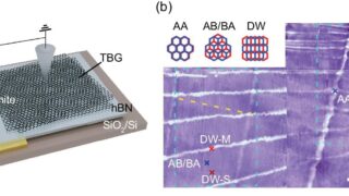 How strain shapes the quantum properties of twisted graphene