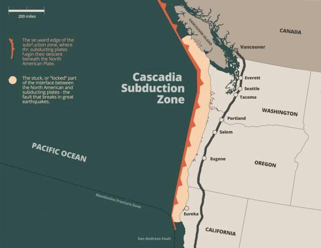 The Cascadia Subduction zone isn’t shutting down