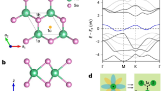 Visualizing obstructed atomic phases in 2D materials