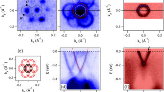 Moiré patterns on topological insulators, a new route toward topological superconductivity