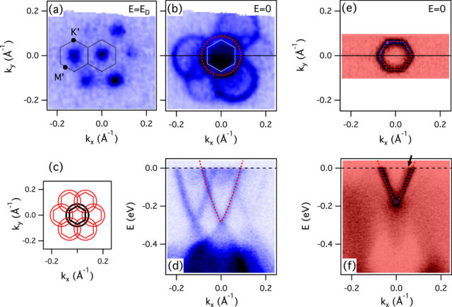 Moiré patterns on topological insulators, a new route toward topological superconductivity