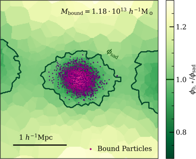 STRAWBERRY fields, where dark matter haloes truly end