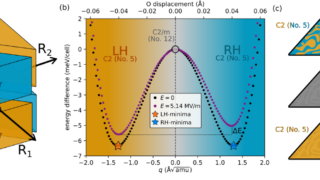 Switchable chirality in layered materials