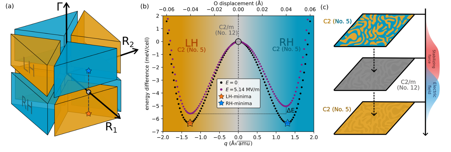 chirality