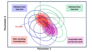 Does dark energy evolve?