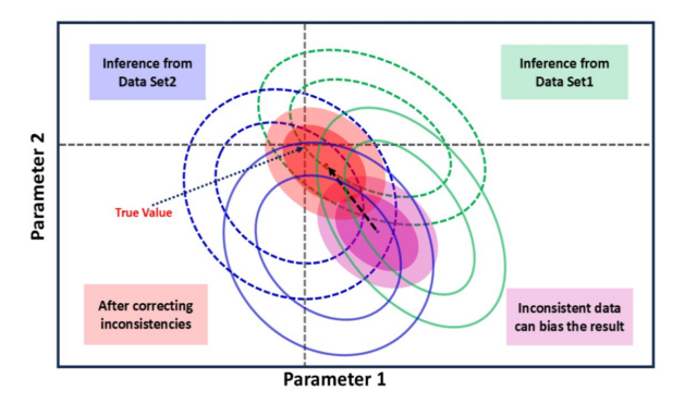Does dark energy evolve?