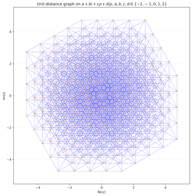 An AI solution to an 80‑year‑old Erdős problem
