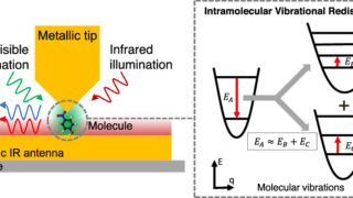 Catching intramolecular vibrational redistribution in real time