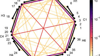 Chemical bonding as quantum entanglement
