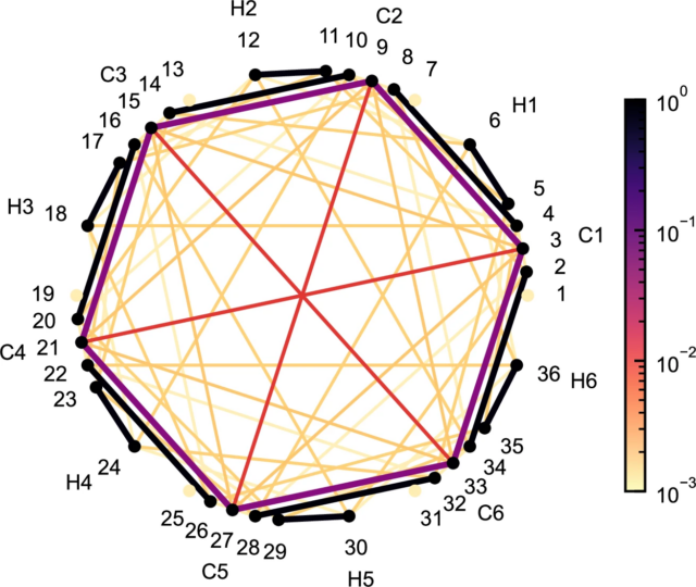Chemical bonding as quantum entanglement