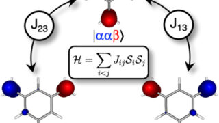 Spin-permutation diabatization, an intuitive map for molecular magnetism