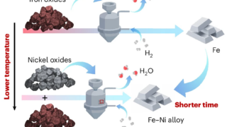 Hydrogen-based steels gets boost from nickel oxide catalyst