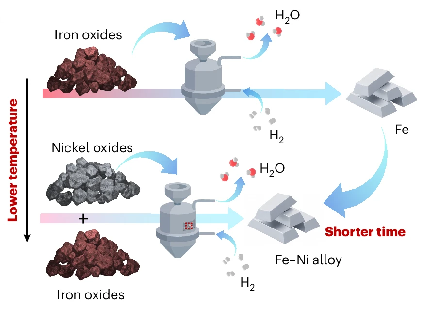 nickel oxide