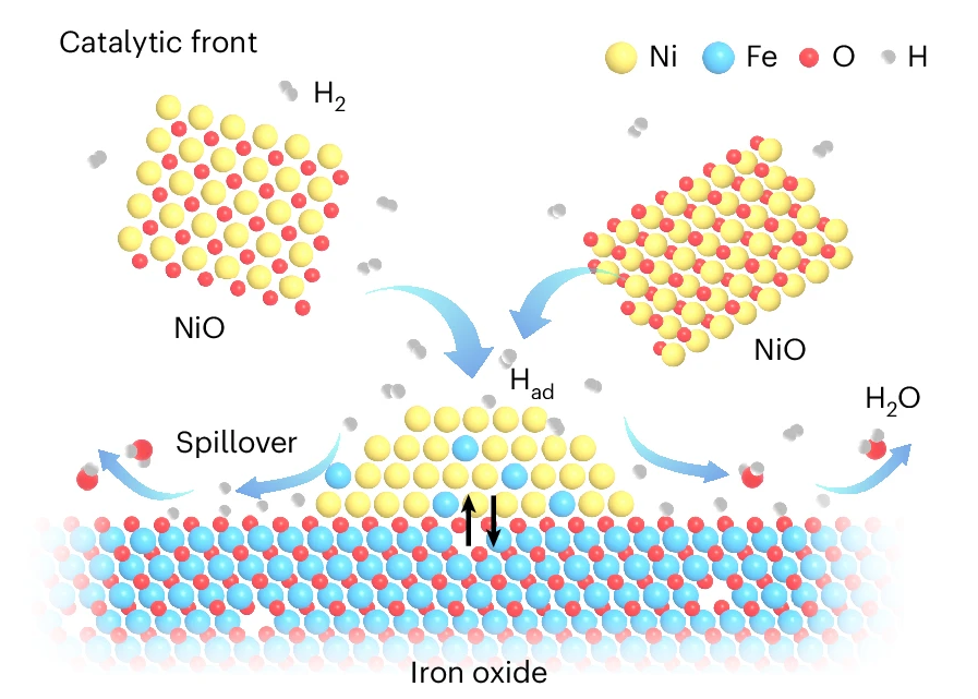 nickel oxide