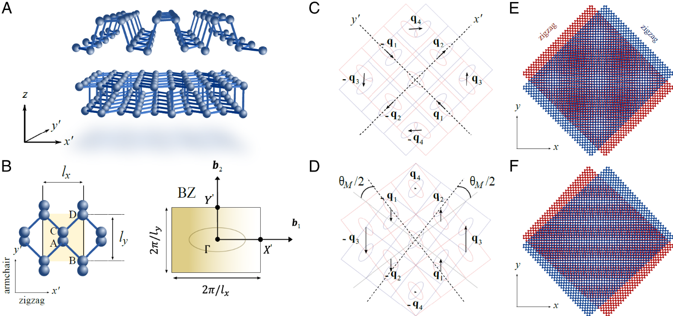 Moiré collapse