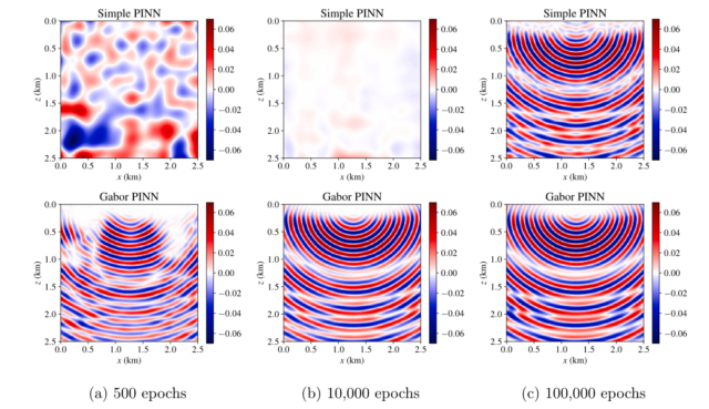 Gabor-embedded PINN for overcoming spectral bias in high-frequency acoustic simulations