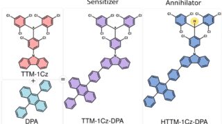 A new route to photon upconversion