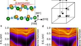 Why an insulator can conduct electricity along its edges