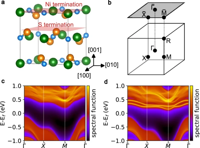 Why an insulator can conduct electricity along its edges