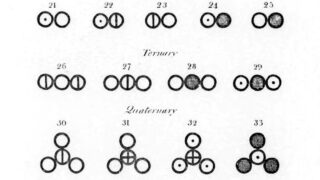 Is water H₂O? (3): How chemists learned to count invisible atoms