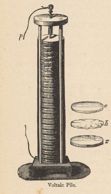 electrolysis
