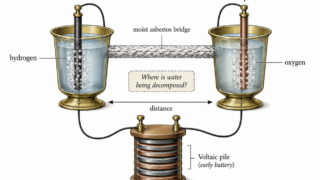 Is Water H₂O? (2): The puzzle of water electrolysis
