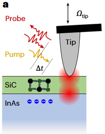 ultrastrong-coupling