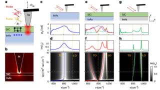 Tuning a crystal until light and sound fuse