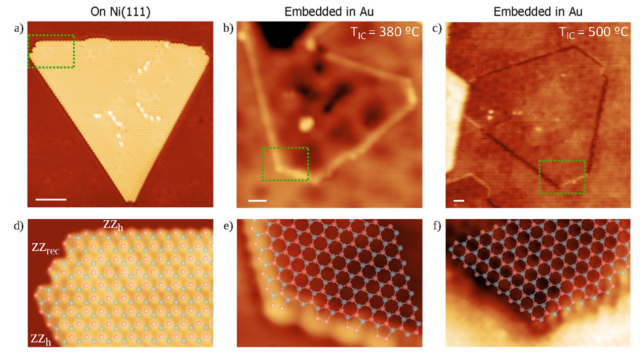 Magnetic edges in graphene islands survive on a metal