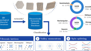 Computation sorts thousands of 2D crystals for topology and twisting